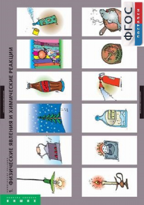 Комплект таблиц. Химия. Химические реакции. - fgospostavki.ru - Уфа