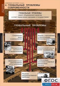 Комплект таблиц. История. Новейшая история. 9 класс. - fgospostavki.ru - Уфа