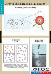 Комплект таблиц. Физика. Молекулярно-кинетическая теория. - fgospostavki.ru - Уфа
