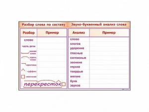 Фрагмент демонстрационный маркерный "Звуко-буквенный анализ слова" - fgospostavki.ru - Уфа