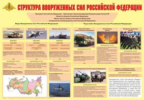 Плакат "Структура Вооруженных Сил Российской Федерации" - fgospostavki.ru - Уфа
