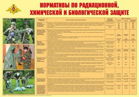 Плакат "Нормативы по радиационной, химической и биологической защите" - fgospostavki.ru - Уфа