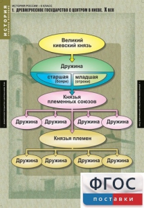 Комплект таблиц. История России 6 класс. - fgospostavki.ru - Уфа