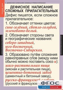 Комплект таблиц. Русский язык 6 класс - fgospostavki.ru - Уфа