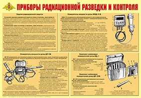 Плакат "Приборы радиационной разведки и контроля" - fgospostavki.ru - Уфа