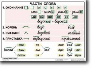 Комплект таблиц по русскому языку для начальной школы. Русский язык 2 класс - fgospostavki.ru - Уфа