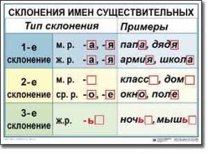 Комплект таблиц по русскому языку для начальной школы. Русский язык 4 класс - fgospostavki.ru - Уфа