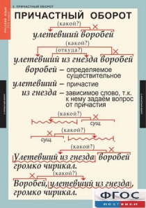 Комплект таблиц. Русский язык 7 класс - fgospostavki.ru - Уфа