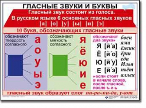 Комплект таблиц по русскому языку для начальной школы. Русский язык 1 класс - fgospostavki.ru - Уфа