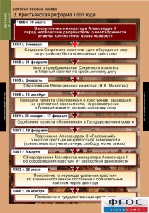 Комплект таблиц. История России 8 класс. - fgospostavki.ru - Уфа