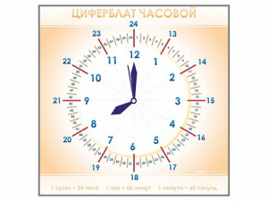 Панно демонстрационное маркерное "Циферблат часовой" - fgospostavki.ru - Уфа