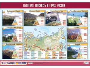 Таблица демонстрационная "Высотная поясность в горах России" (винил 70*100) - fgospostavki.ru - Уфа