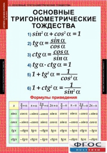 Комплект таблиц. Алгебра и начала анализа 10 класс. - fgospostavki.ru - Уфа