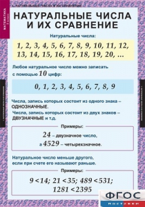Комплект таблиц. Математика 5 класс. - fgospostavki.ru - Уфа