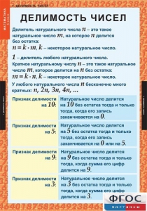 Комплект таблиц. Математика 6 класс. - fgospostavki.ru - Уфа