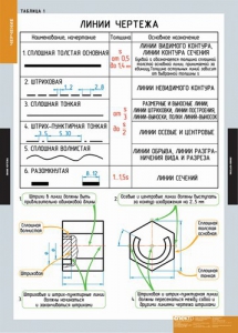 Комплект таблиц. Черчение. - fgospostavki.ru - Уфа