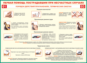 Таблица "Порядок действий при ранениях и термических ожогах" (100х140 сантиметров, винил) - fgospostavki.ru - Уфа