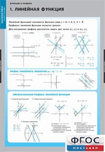 Комплект таблиц. Математика. Графики функции. - fgospostavki.ru - Уфа