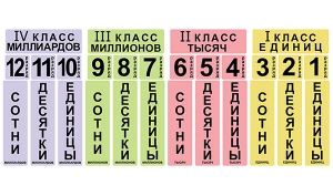 Набор магнитных карточек "Классы и разряды" - fgospostavki.ru - Уфа