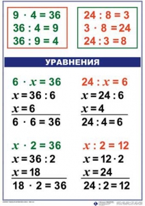 Комплект таблиц по математике для начальной школы. Математика 3 класс - fgospostavki.ru - Уфа