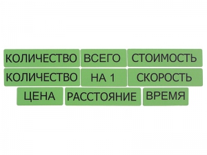 Набор магнитных карточек "Опорные слова к задачам" (зеленый) - fgospostavki.ru - Уфа