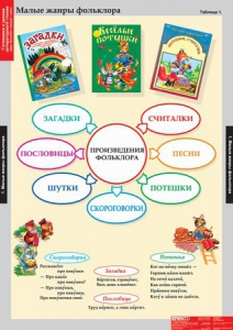 Комплект таблиц. Литературное чтение 1 класс. - fgospostavki.ru - Уфа