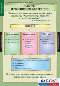 Комплект таблиц. Правоведение. Избирательное право. - fgospostavki.ru - Уфа
