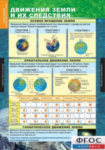 Комплект таблиц. География. Начальный курс 6 класс. - fgospostavki.ru - Уфа