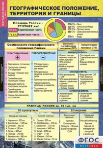 Комплект таблиц. География России. Природа и население. 8 класс. - fgospostavki.ru - Уфа