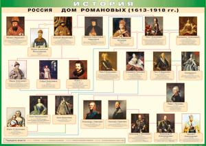 Таблица "Россия дом Романовых" (100х140 сантиметров, винил) - fgospostavki.ru - Уфа
