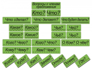 Набор магнитных карточек "Вопросы к членам предложения" (фон зелёный) - fgospostavki.ru - Уфа