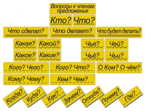 Набор магнитных карточек "Вопросы к членам предложения" (фон жёлтый) - fgospostavki.ru - Уфа
