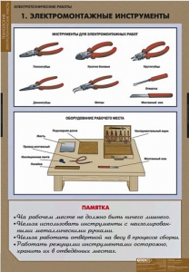 Комплект таблиц. Технология. Электротехнические работы. - fgospostavki.ru - Уфа