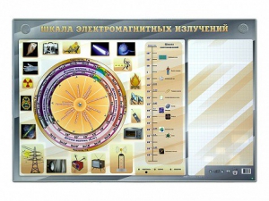 Интерактивный маркерный стенд "Шкала электромагнитных излучений" - fgospostavki.ru - Уфа