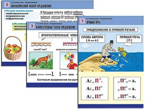 Комплект таблиц "Русский язык. Предложение" (6 таблиц, формат А1, ламинированные) - fgospostavki.ru - Уфа