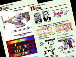 Комплект таблиц "Квантовая физика" (10 таблиц, формат А1, ламинированные) - fgospostavki.ru - Уфа