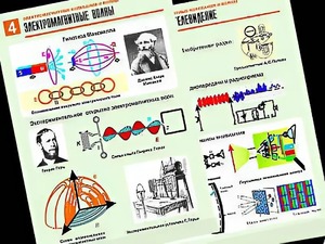 Комплект таблиц "Электромагнитные колебания и волны" (6 таблиц, формат А1, ламинированные) - fgospostavki.ru - Уфа