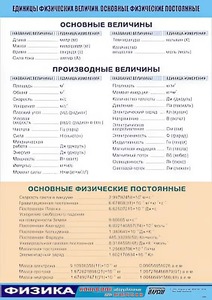 Таблица демонстрационная "Единицы физических величин. Основные физические постоянные" (винил 100*140) - fgospostavki.ru - Уфа