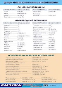 Таблица демонстрационная "Единицы физических величин. Основные физические постоянные" (винил 70*100) - fgospostavki.ru - Уфа