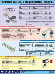 Таблица демонстрационная "Физические величины и фундаментальные константы" (винил 70х100) - fgospostavki.ru - Уфа