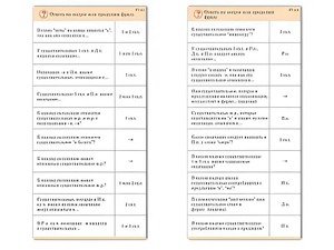Комплект карточек (10) "Обучающий калейдоскоп. Имя существительное" - fgospostavki.ru - Уфа
