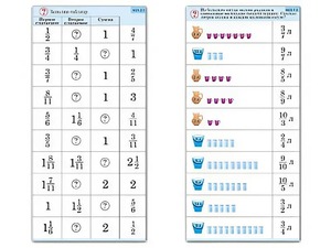Комплект карточек (10) "Обучающий калейдоскоп. Дроби" - fgospostavki.ru - Уфа