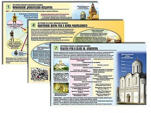 Комплект таблиц по истории "История России с древних времен" раздаточные (цветные, ламинированные, А4, 10 штук) - fgospostavki.ru - Уфа