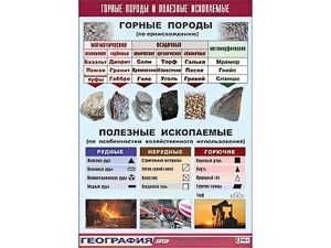 Таблица демонстрационная "Горные породы и полезные ископаемые" (винил 70*100) - fgospostavki.ru - Уфа