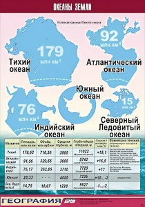 Таблица демонстрационная "Океаны Земли" (винил 70*100) - fgospostavki.ru - Уфа