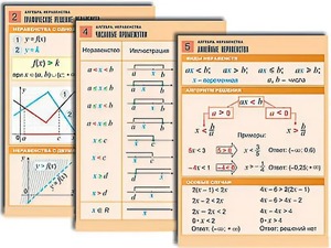 Комплект таблиц по алгебре "Алгебра. Неравенства" (8 таблиц, формат А1, ламинированные) - fgospostavki.ru - Уфа