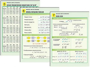 Комплект таблиц по алгебре "Алгебра. Числа. Формулы" раздаточные (цветные, ламинированные, А4, 10 штук) - fgospostavki.ru - Уфа