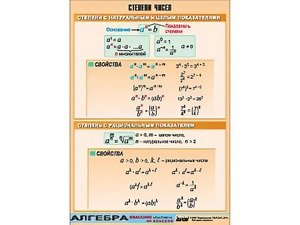 Таблица демонстрационная "Степени чисел" (винил 100*140) - fgospostavki.ru - Уфа