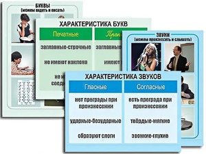 Модель-аппликация "Ступени к грамоте. Звуки и буквы русского языка" (ламинированная) - fgospostavki.ru - Уфа