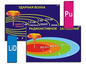 Модель-аппликация "Ядерное оружие" (ламинированная) - fgospostavki.ru - Уфа